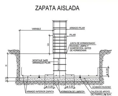 zapata aislada detalle