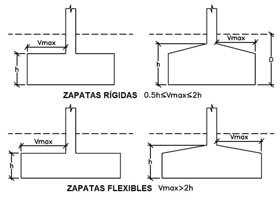 tios de zapata aislada