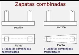 zapatas combinadas