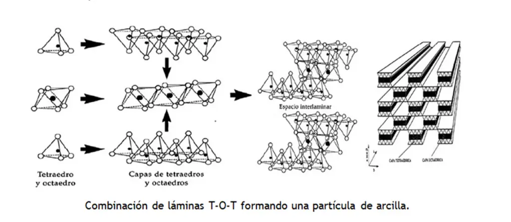 COMBINACION DE LAMINAS FORMANDO UNA PARTICULA DE aRCILLA