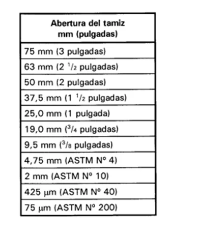 Hidrometria tipo de tamices