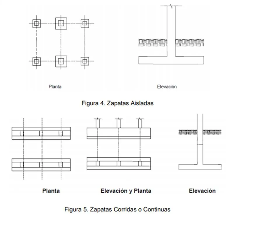 cimentaciones superficiales