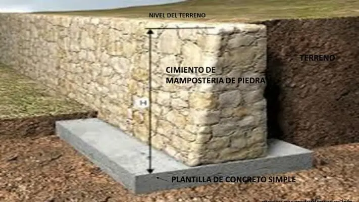 estructura cimiento de mamposteria