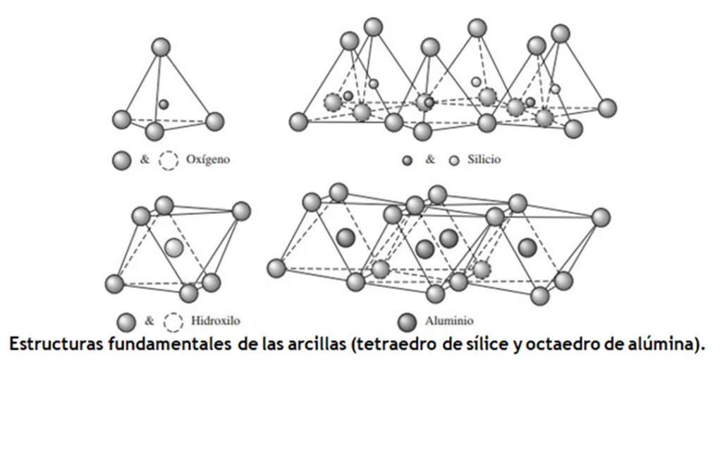 estructuras de arcillas