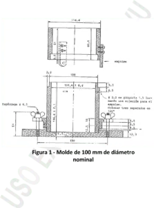 Figura 2 - Molde de 150 mm de diámetro nominal