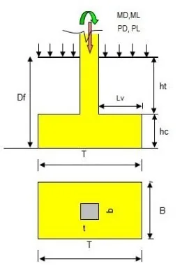 significado de DF en mecanica de suelos