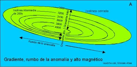 isolineas mapa magnetometria