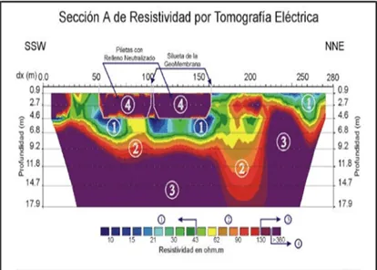 ANÁLISIS MAGNÉTICO, GEOELÉCTRICO EN LA CALIDAD DEL SUELO EN EGIPTO